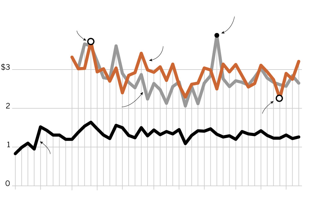 state-licensed-casinos-weekly-gaming-revenues