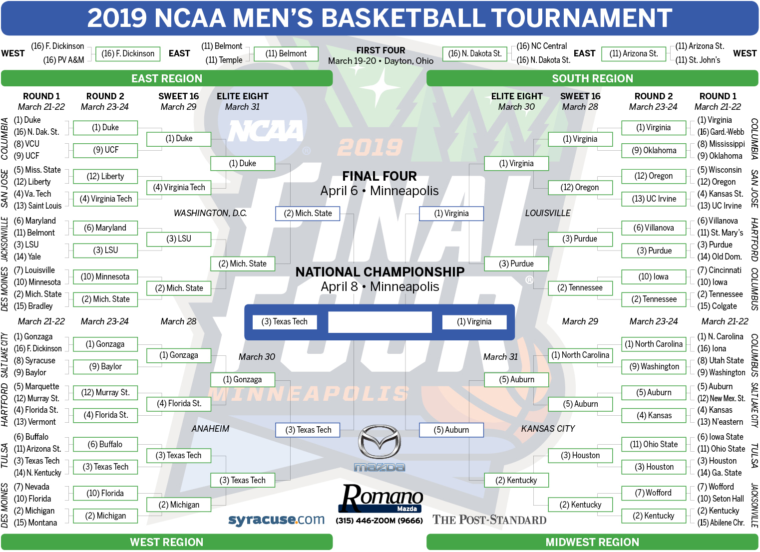 NCAA Tournament bracket 2019 update Final Four results syracuse