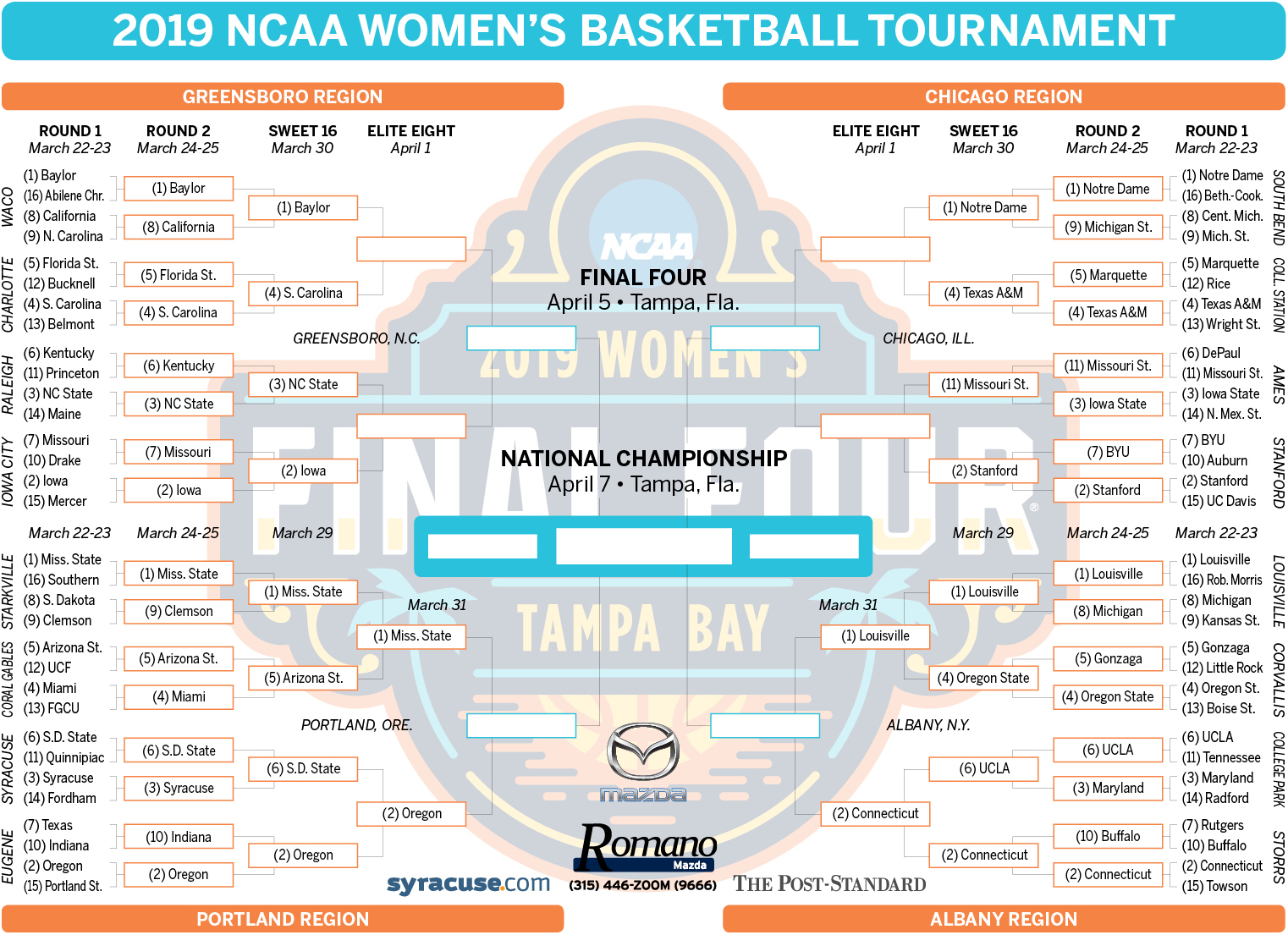 NCAA Women's Tournament bracket 2019 update: Sweet 16 results, schedule -  syracuse.com