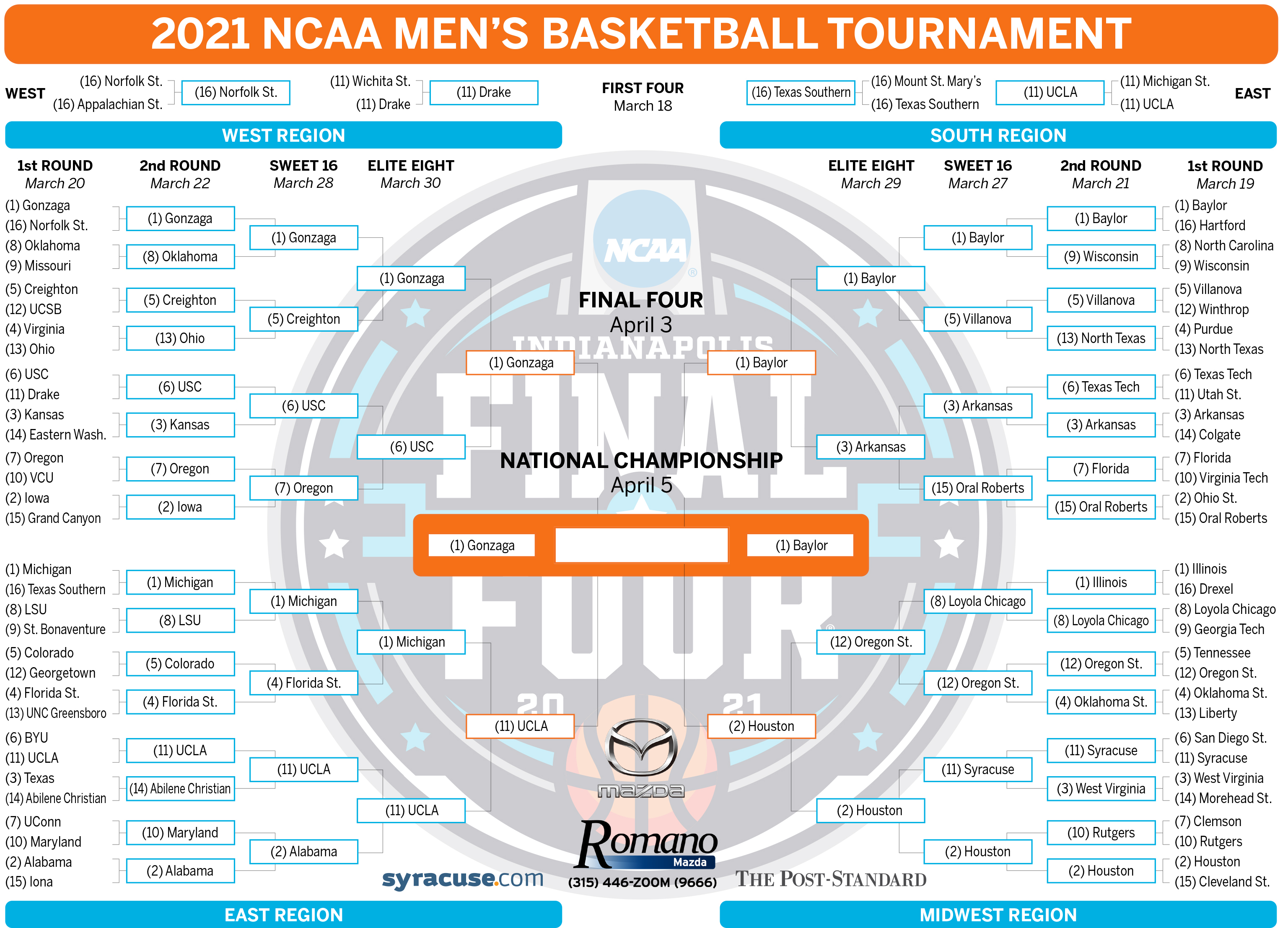 March Madness 2021 Ncaa Bracket Update And Results Final 4 Tv Schedule Syracuse Com