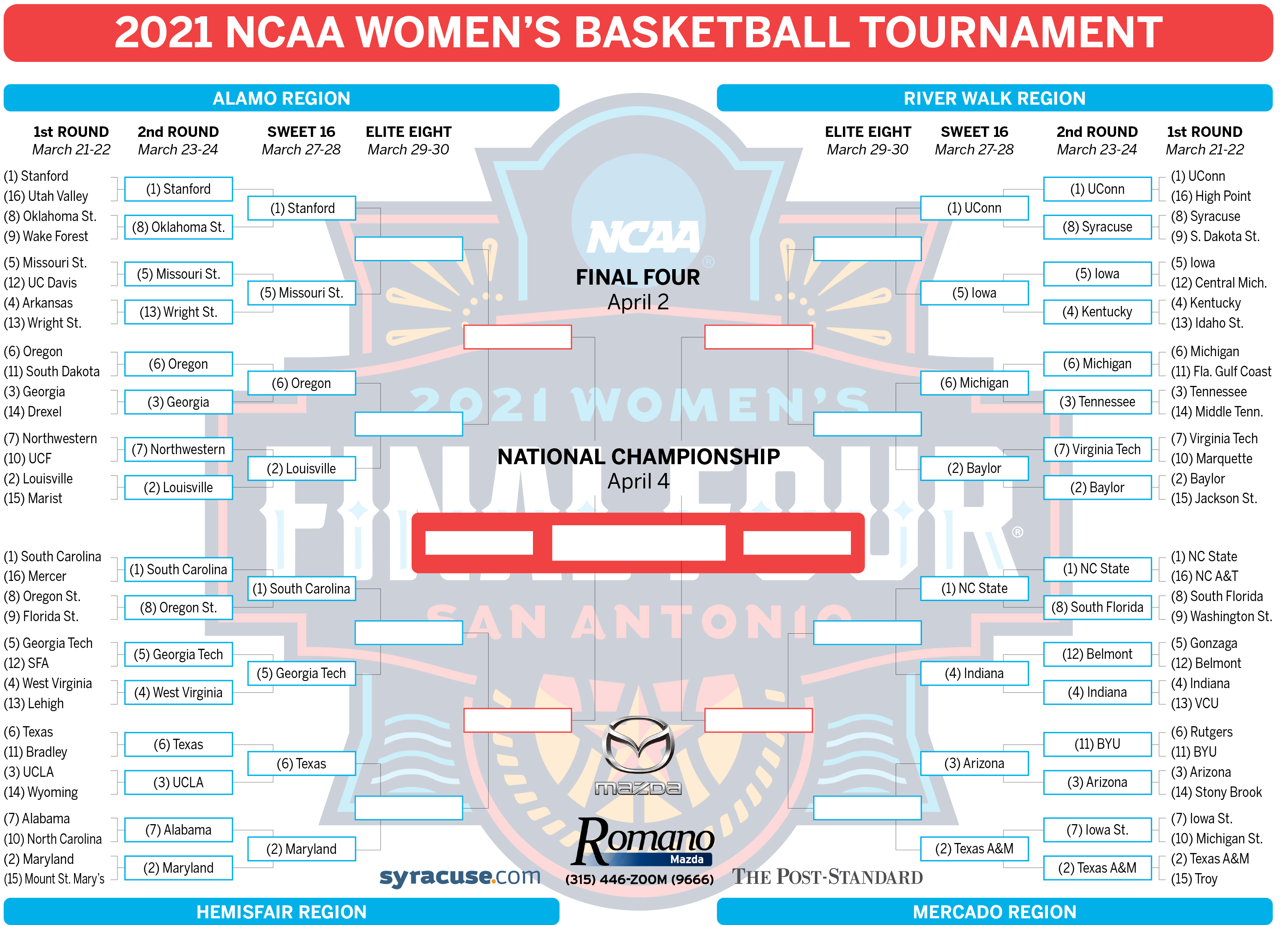 March Madness 2021: NCAA women's bracket update, second round results, Sweet  16 TV schedule - syracuse.com