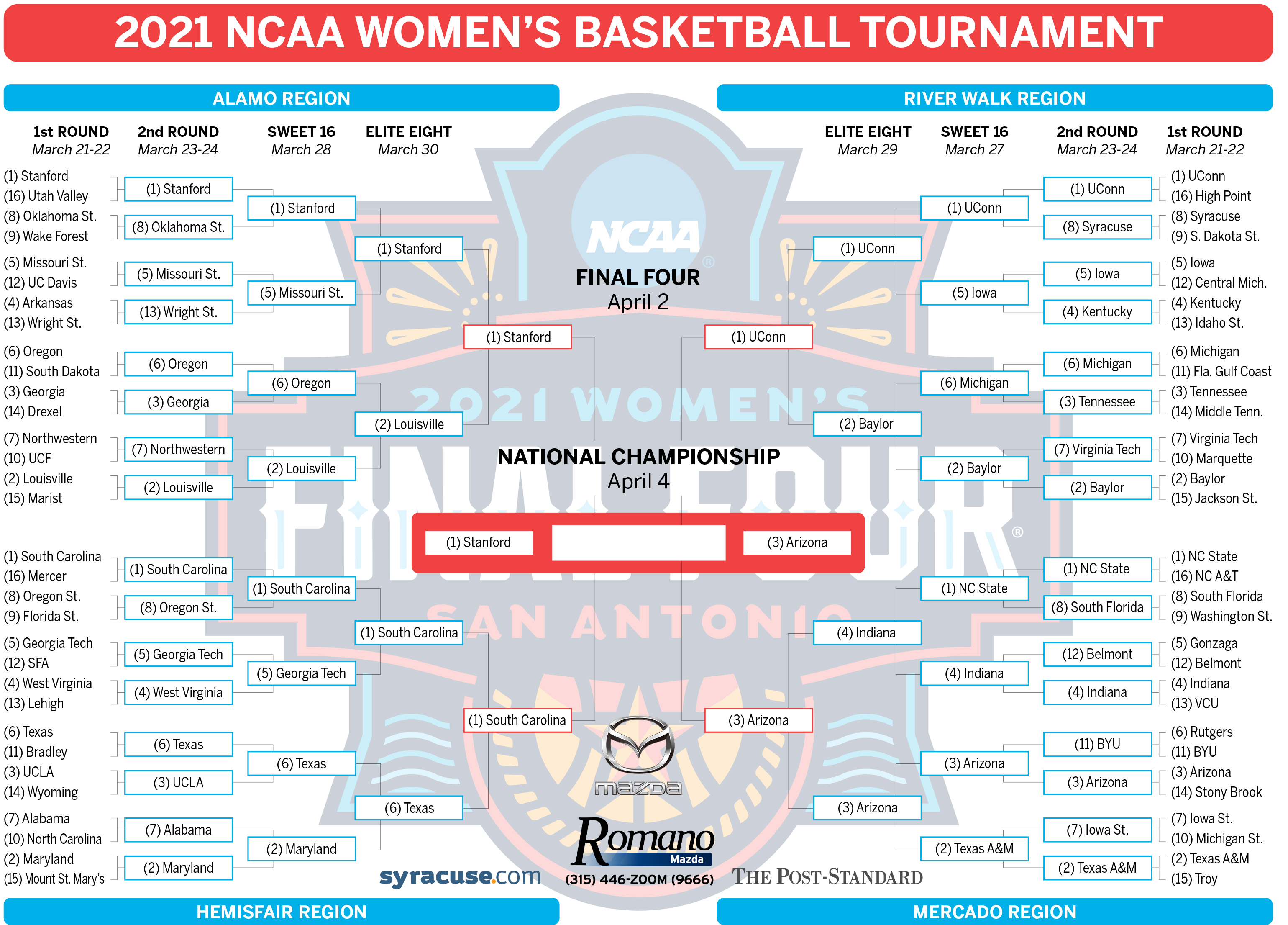 March Madness 2021 NCAA women s bracket update Final 4 results national championship TV info syracuse