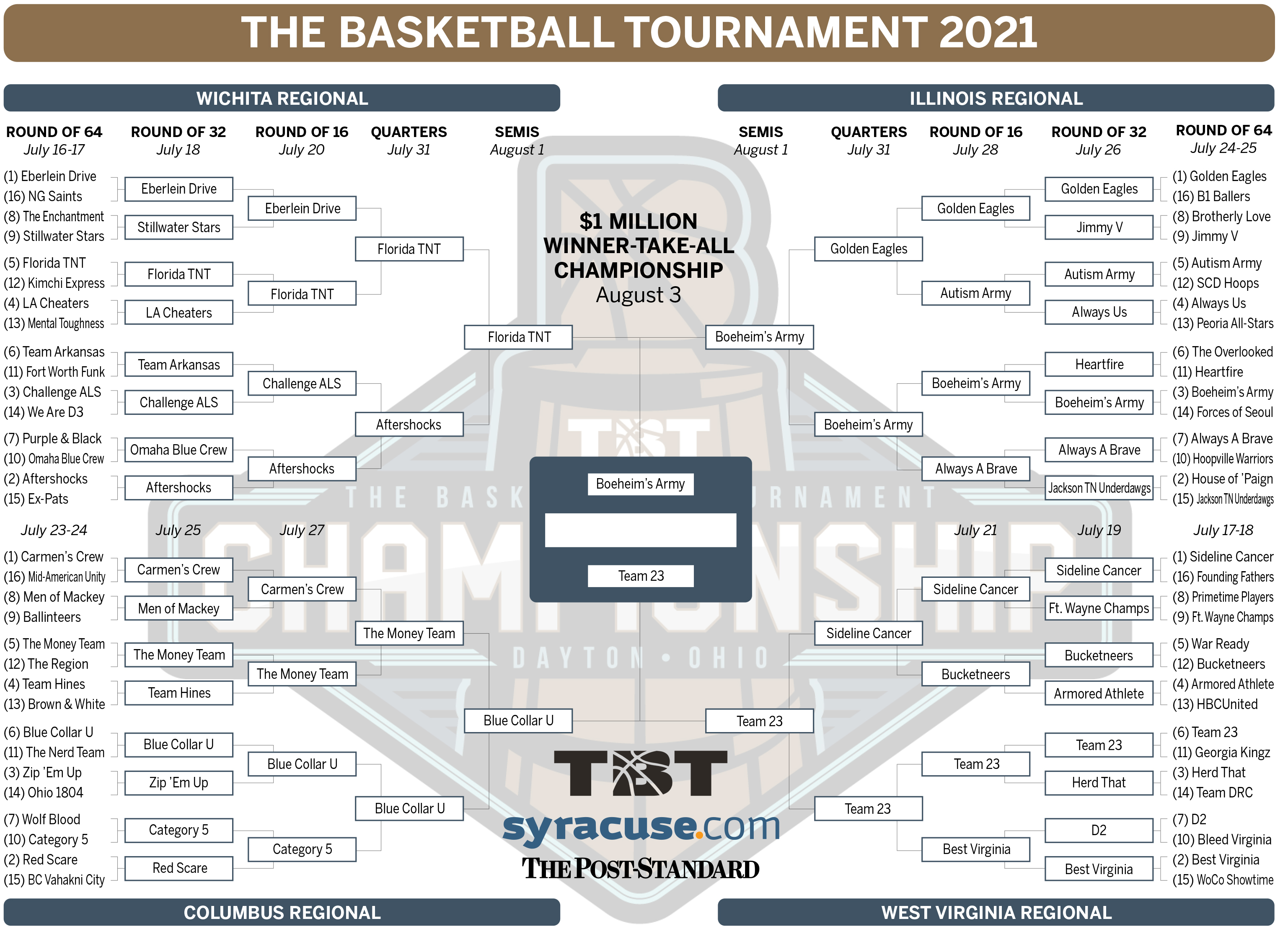 The basketball shop tournament