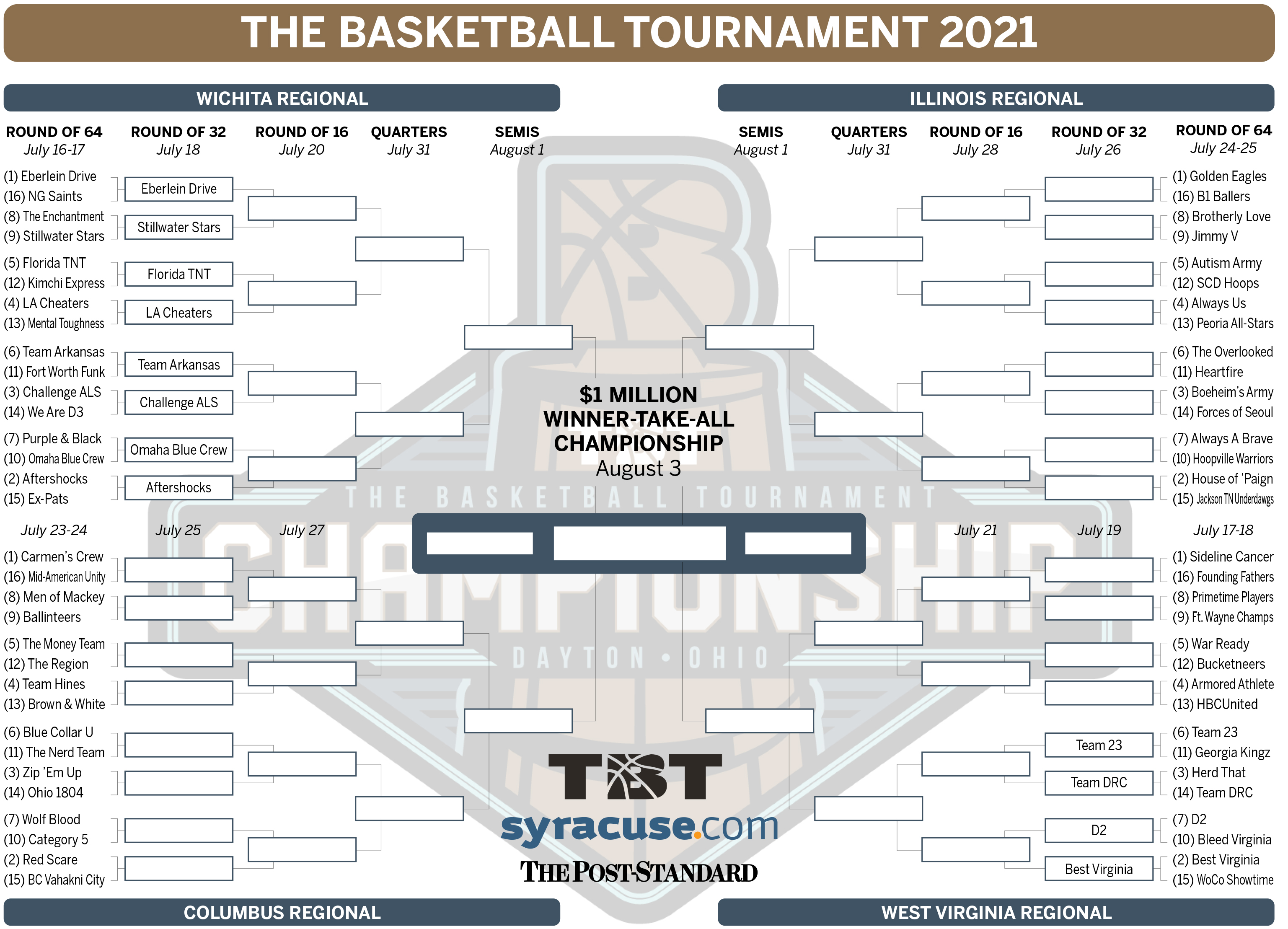 TBT 2021 Bracket update, Sunday’s TV schedule, Saturday’s results for
