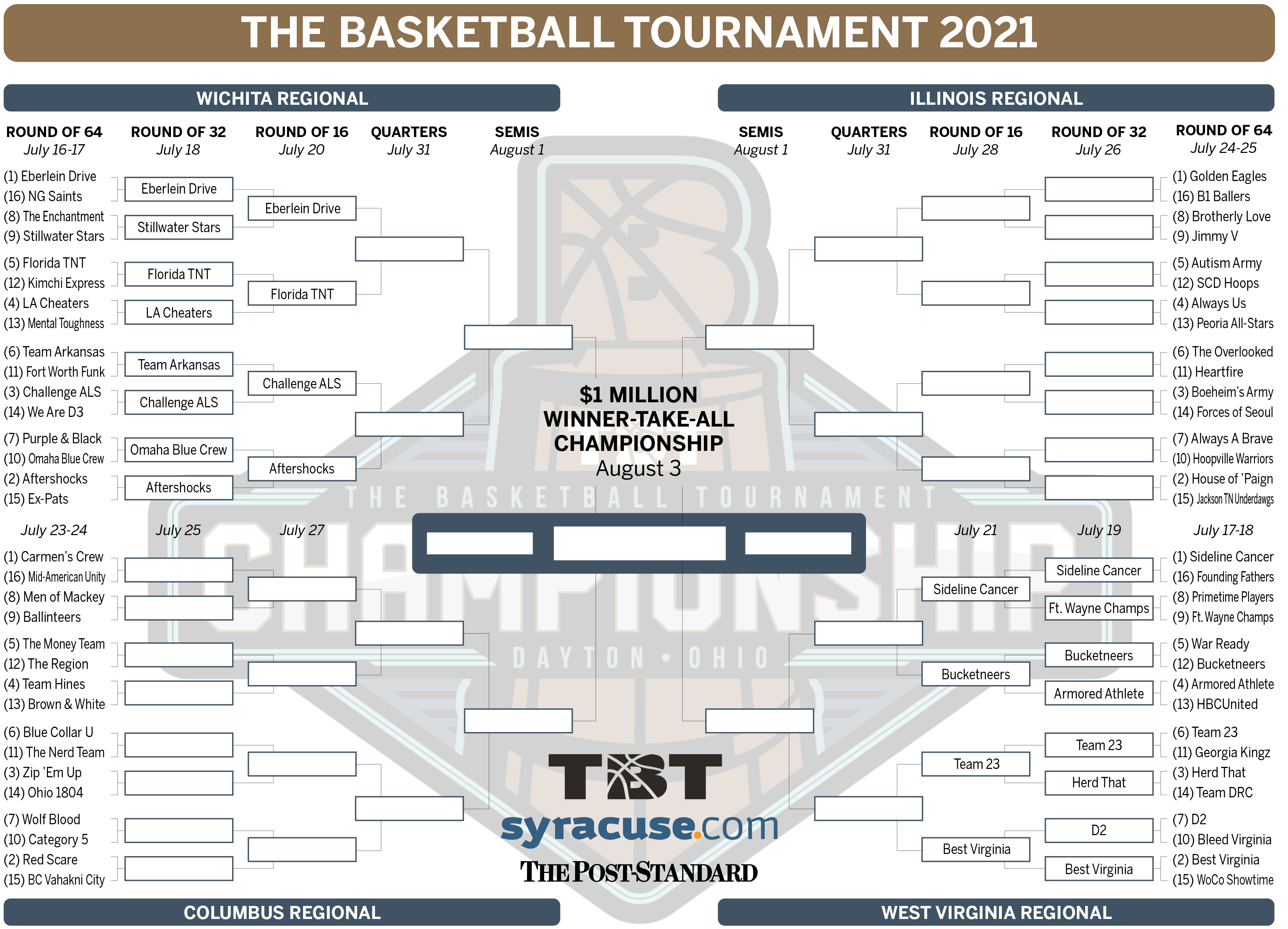 TBT 2021 Bracket update, Tuesday’s TV schedule, Monday’s results for