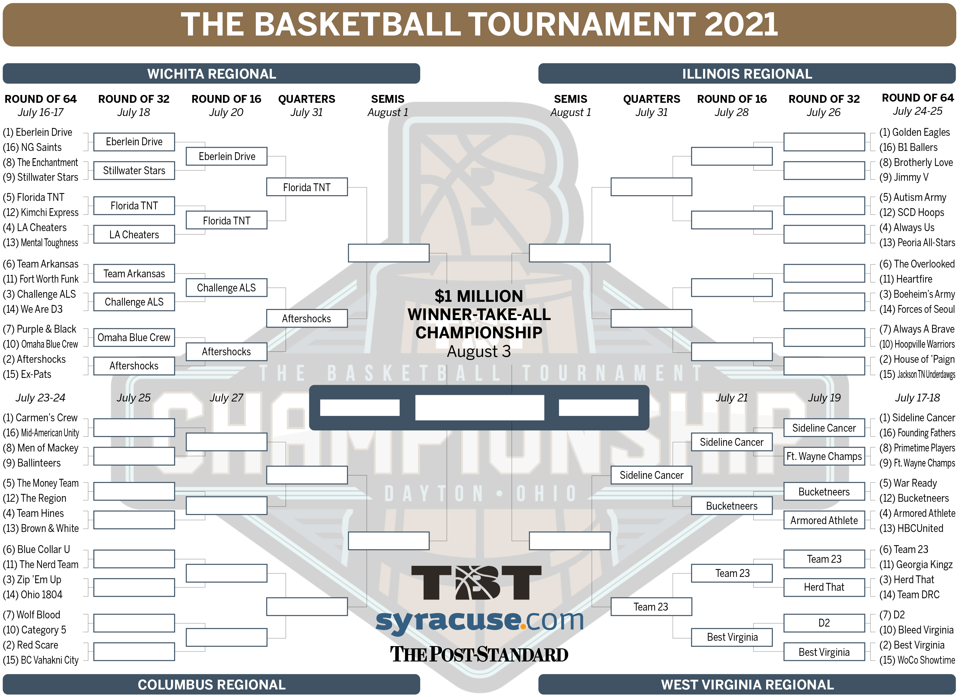 TBT 2021 Bracket update, Friday’s TV schedule, Wednesday’s results for