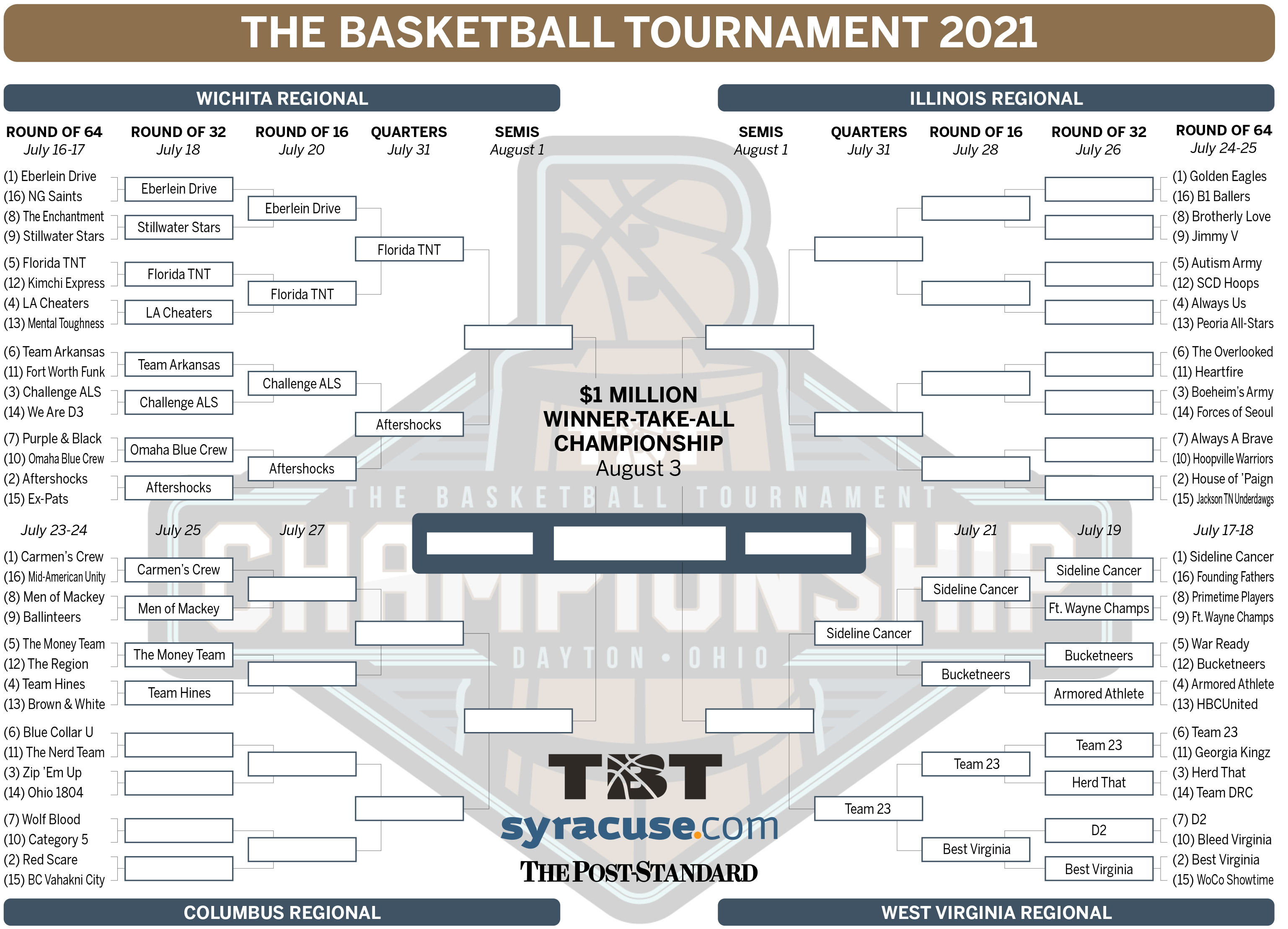 TBT 2021: Bracket update, Saturday’s TV schedule, Friday’s results for The Basketball Tournament