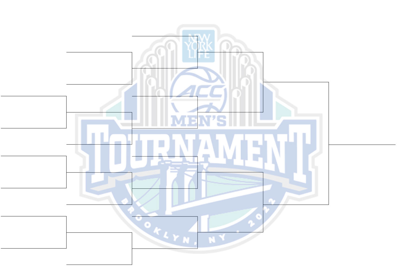 Projected 2022 Acc Mens Basketball Bracket As Of March 1