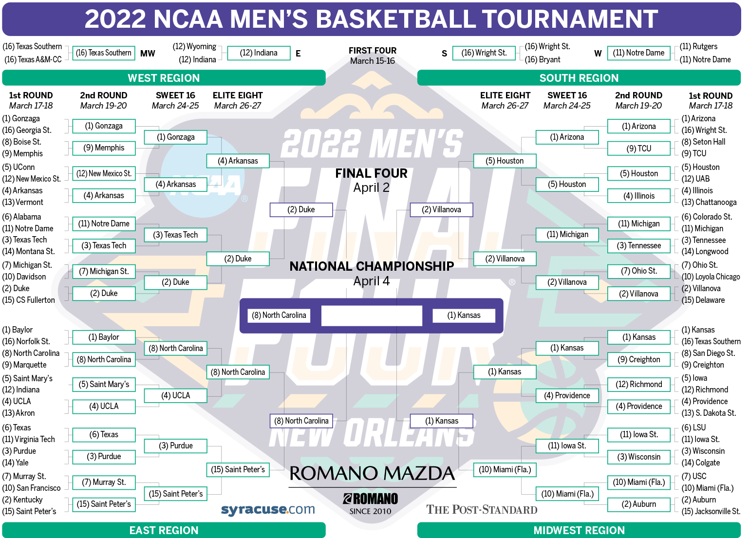 2022 NCAA Men’s Basketball Tournament Bracket
