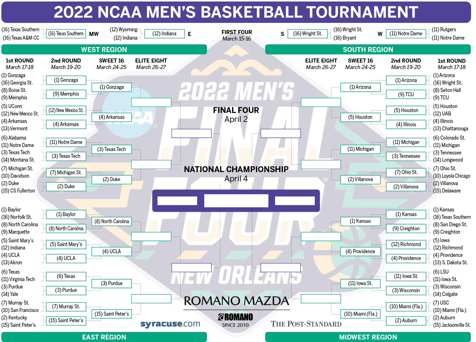 March Madness 2022 NCAA tournament bracket Sweet 16 schedule