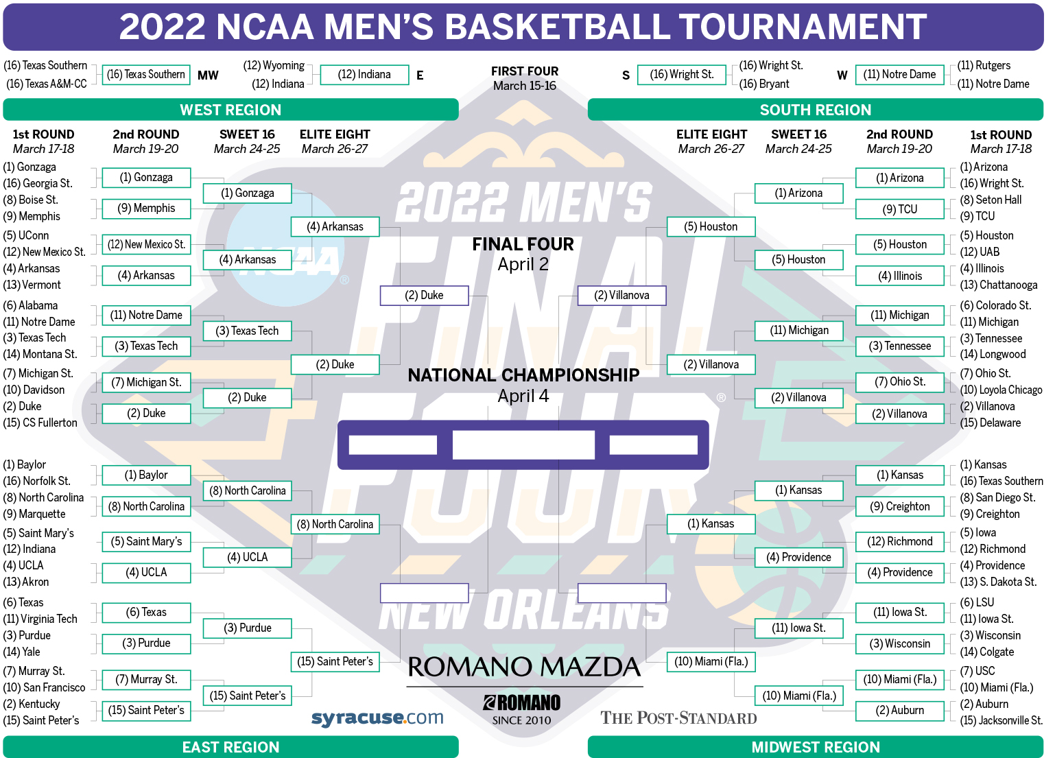 March Madness 2022 NCAA tournament bracket, Sunday’s Elite 8 schedule