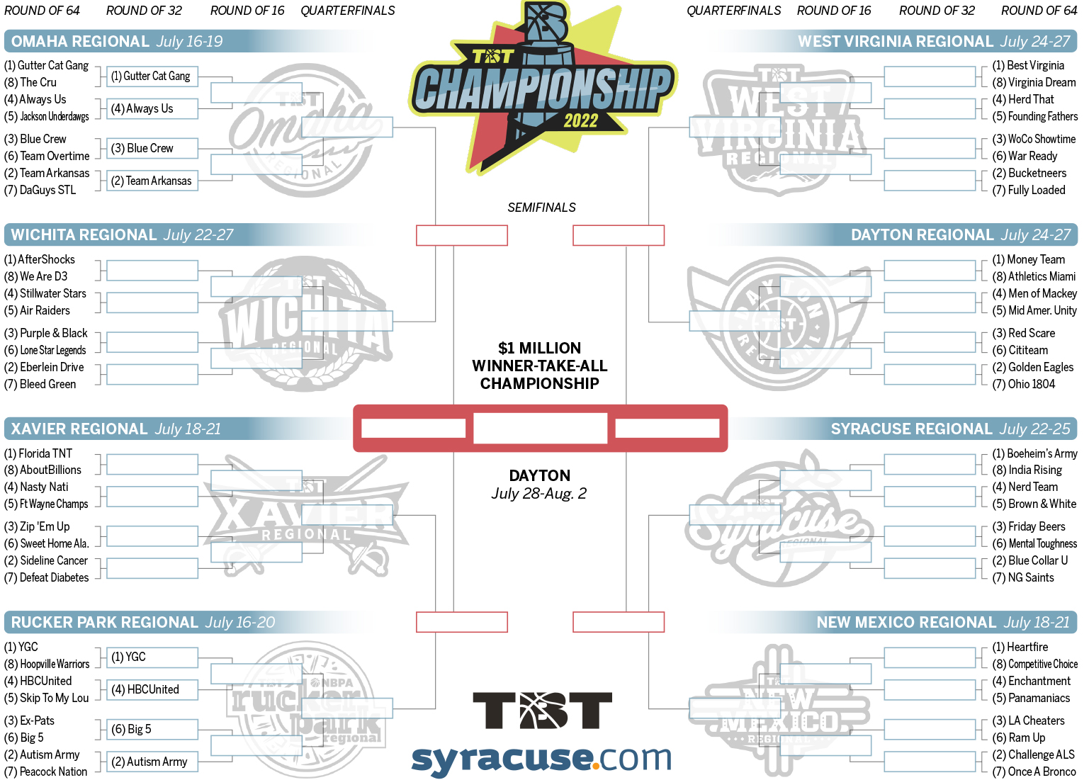 Vote: Homegrown Legends Tournament Bracket, second round