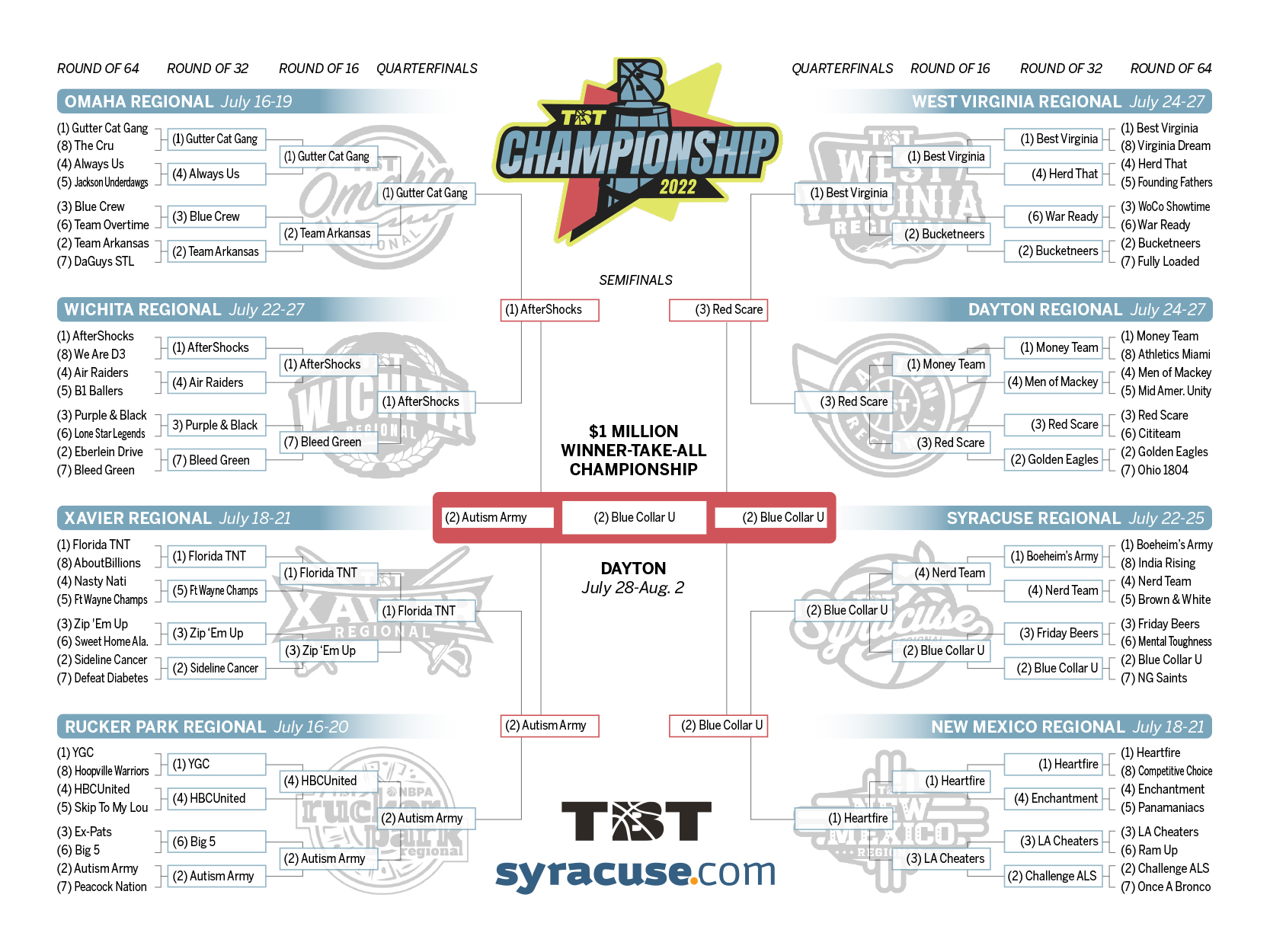 2022 Championship Brackets