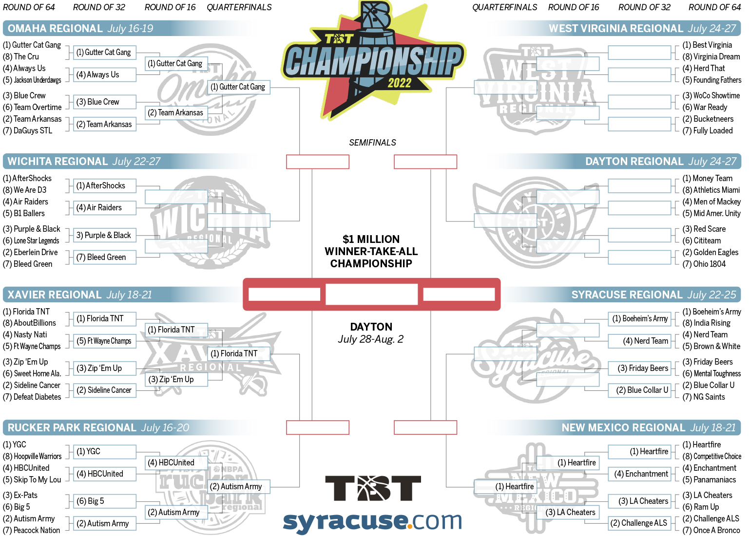 TBT 2022 Updated bracket, Friday’s results, Saturday’s TV schedule for