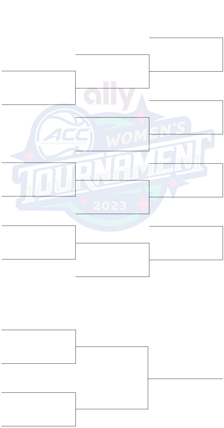 2023 ACC Women’s Basketball Tournament