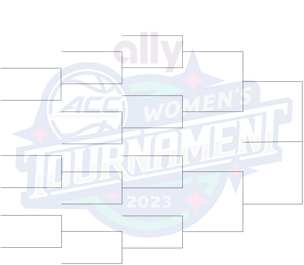 2023 ACC Women’s Basketball Tournament