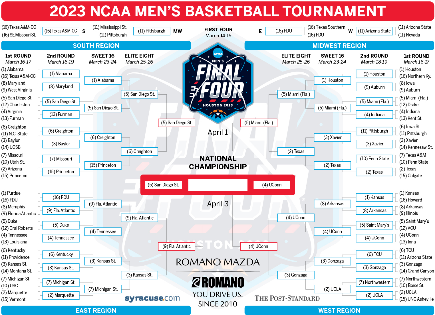 NCAA Tournament 2023 National championship TV info; Saturday’s Final