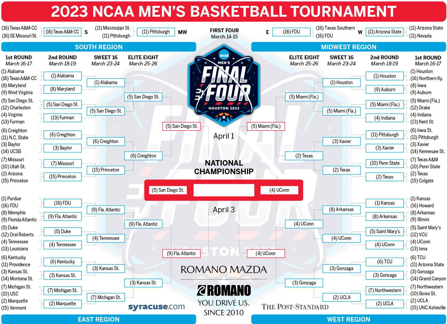 Ncaa Printable Bracket 2024 Cbs Sports Etta Appolonia