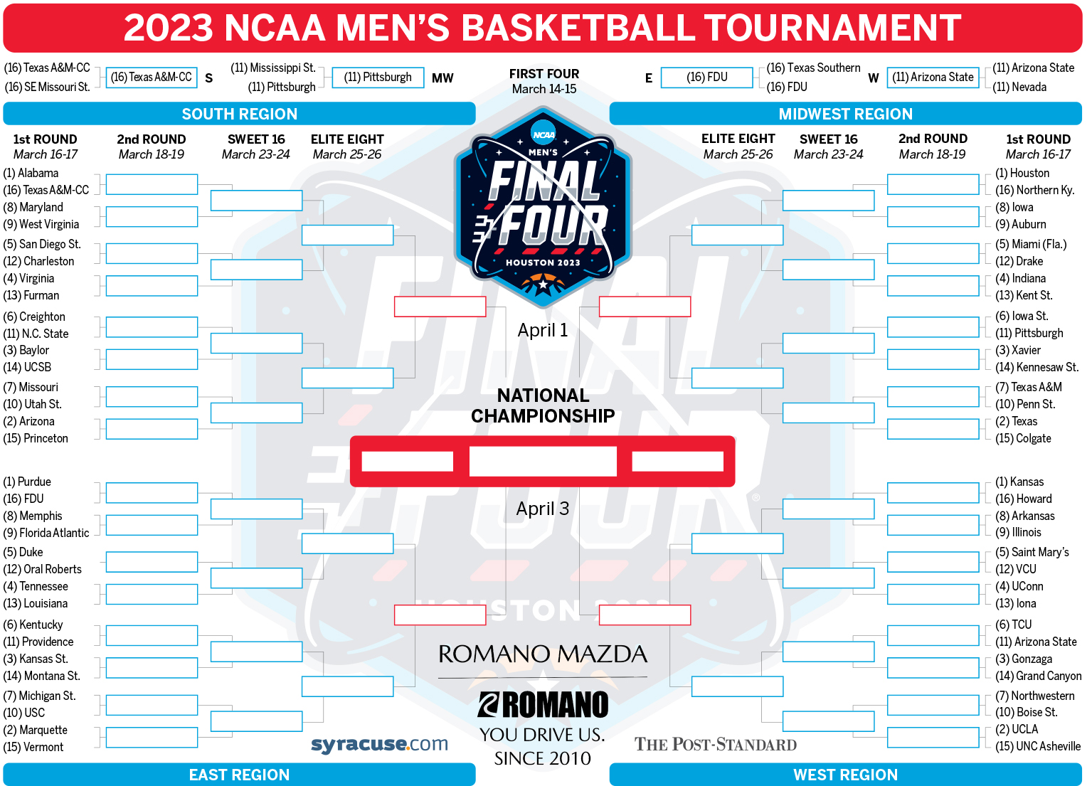 NCAA Tournament 2023 Thursday’s Round of 64 TV schedule, Wednesday’s
