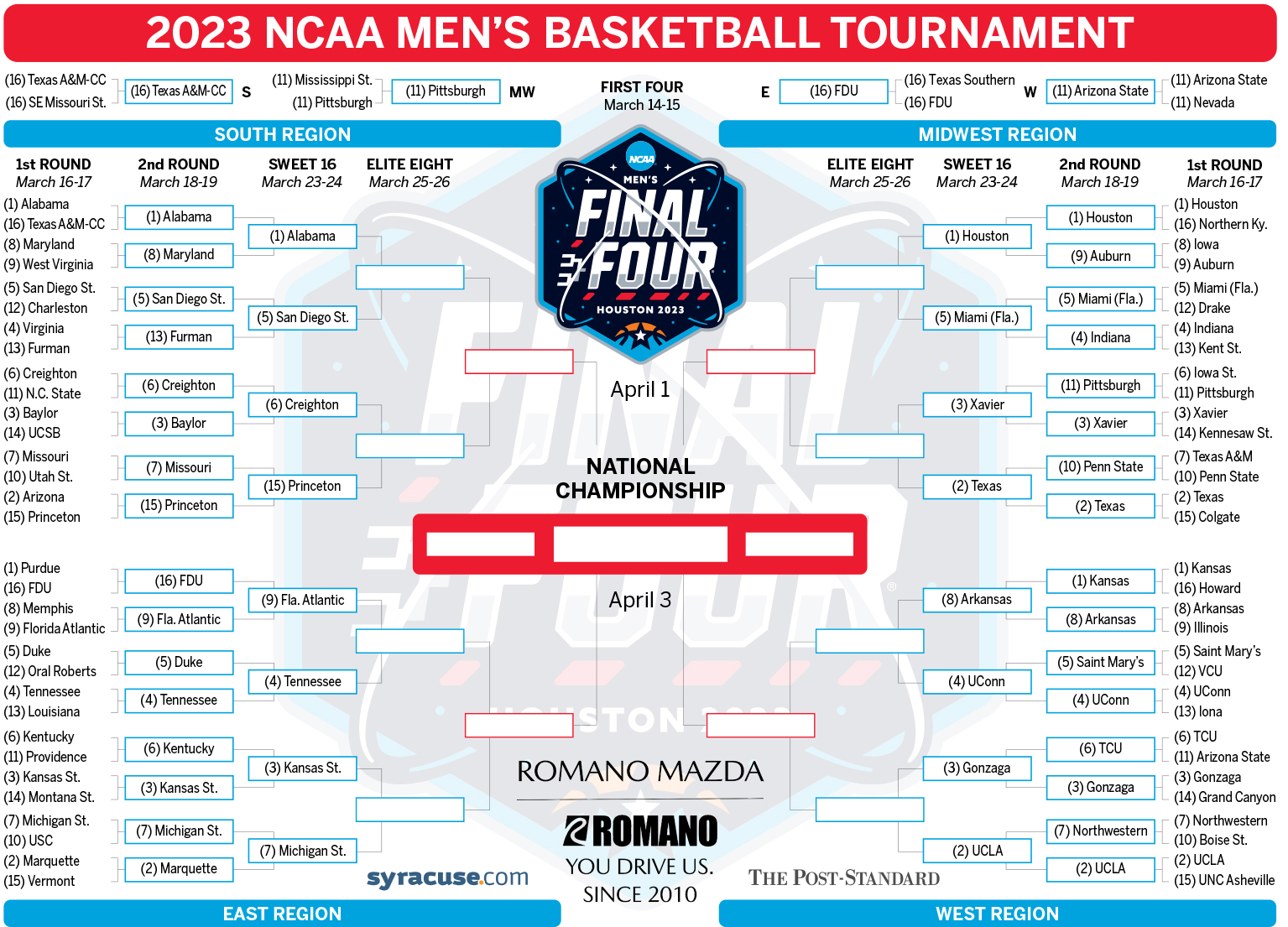 2023 NCAA Tournament Bracket Mens Basketball Update6 