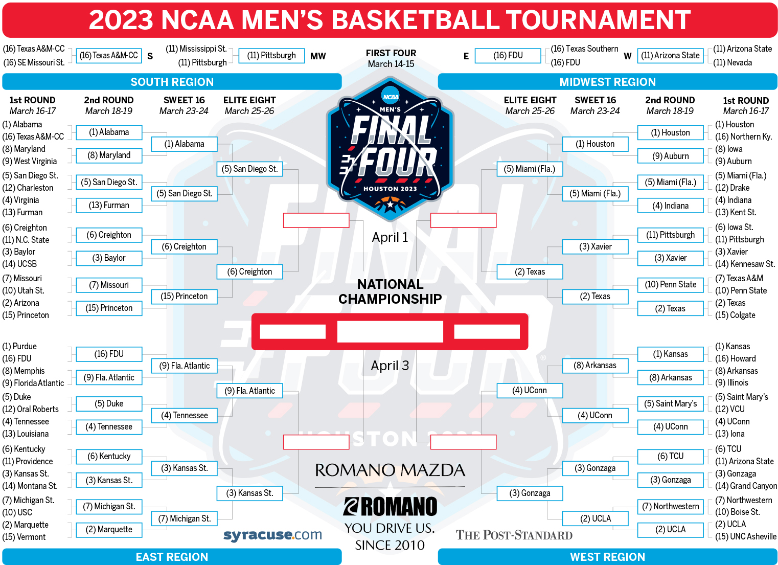 2023 NCAA Men’s Basketball Tournament Bracket