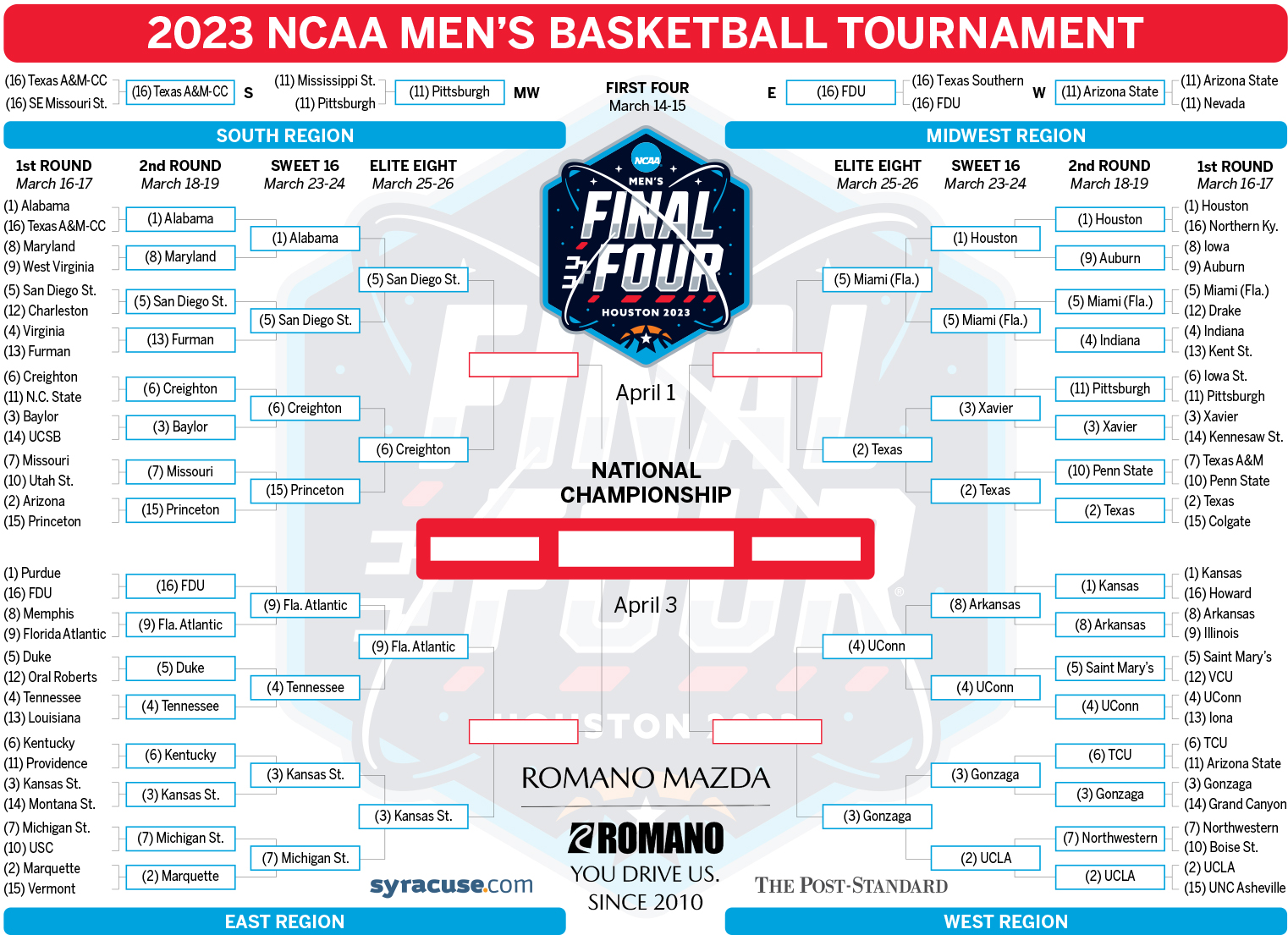 Ncaa Mens Basketball Elite 8 2025