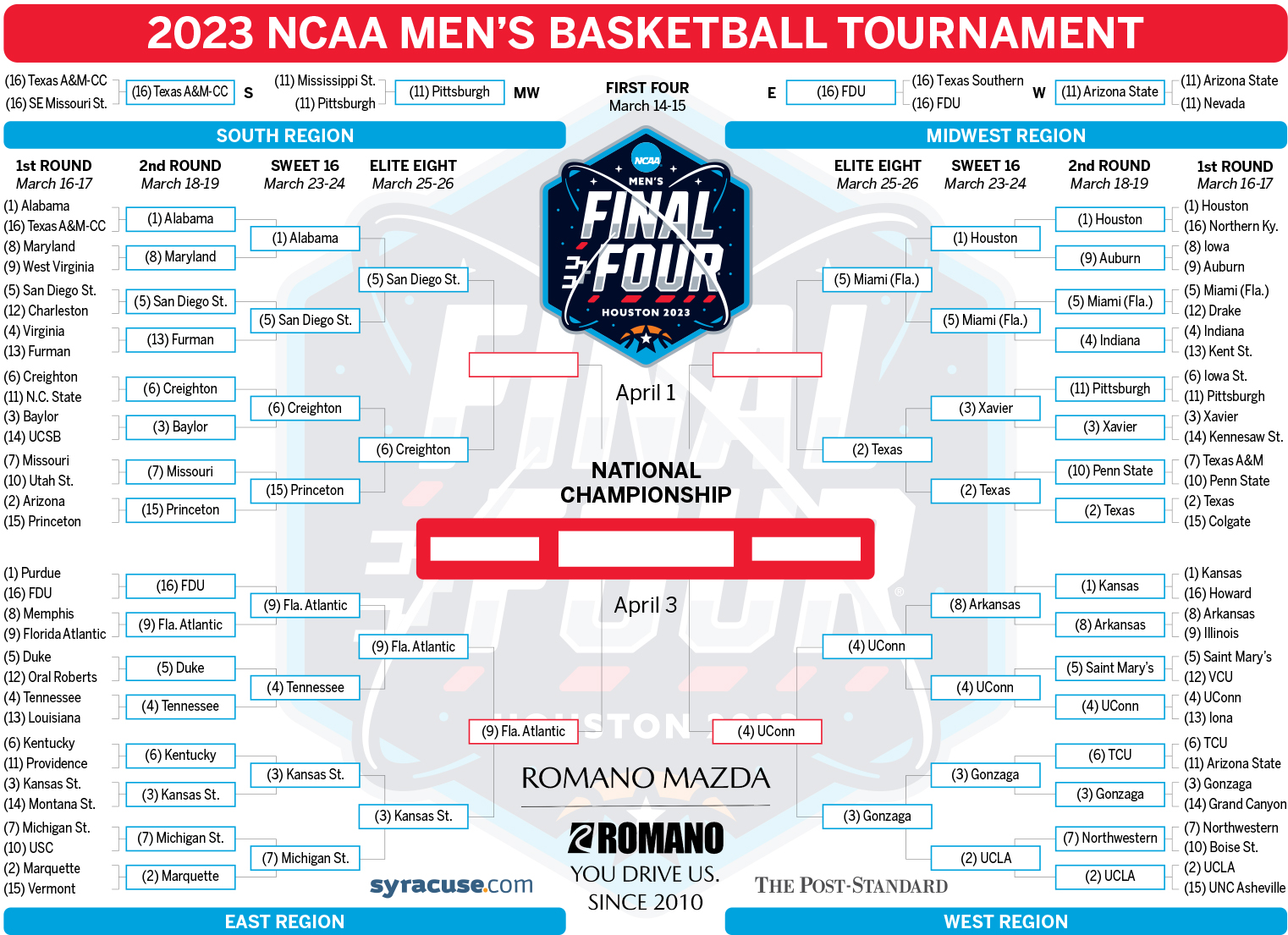 2023 NCAA Men’s Basketball Tournament Bracket