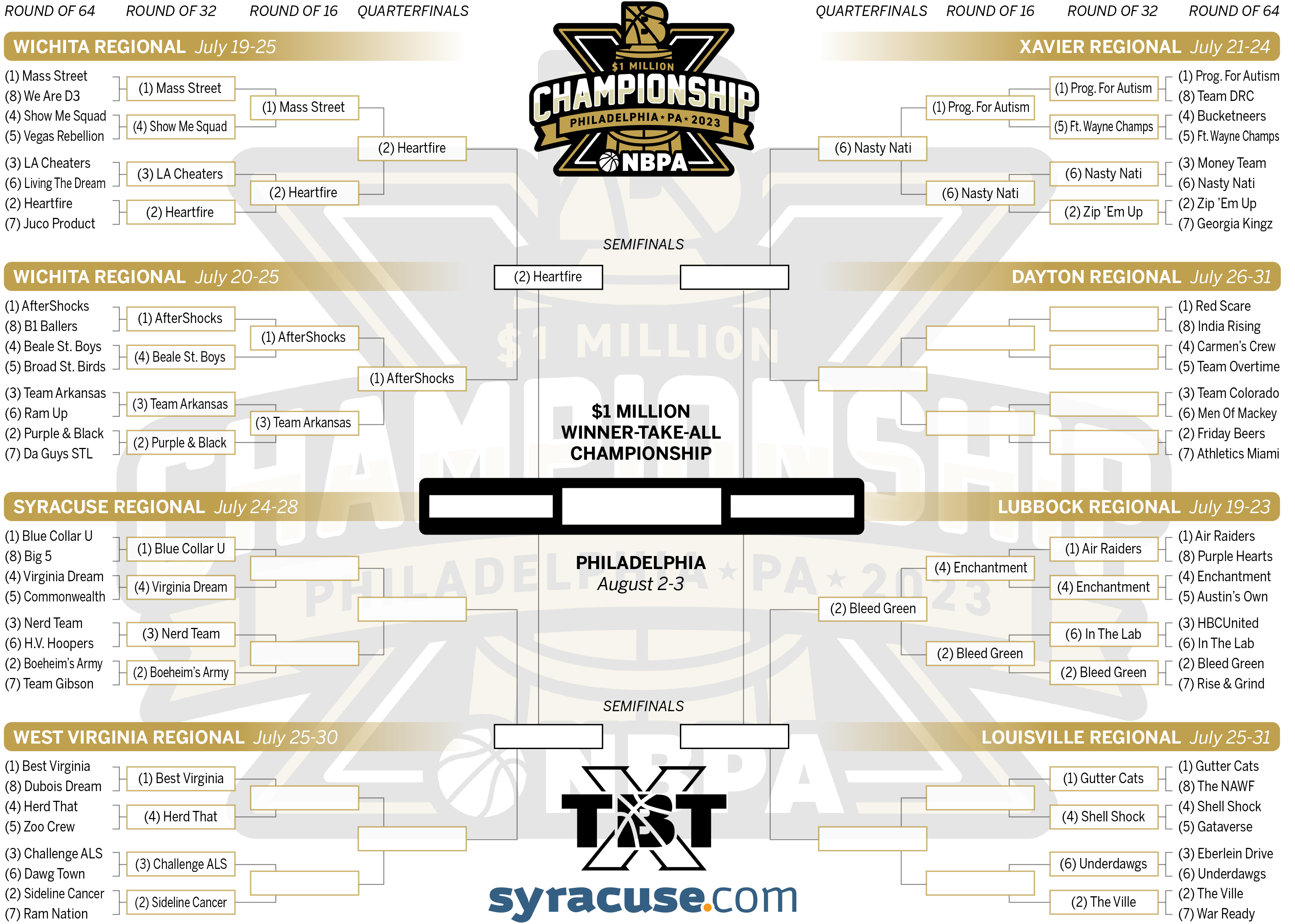 Air Raiders fall in second round of The Basketball Tournament, plan to  return in 2023