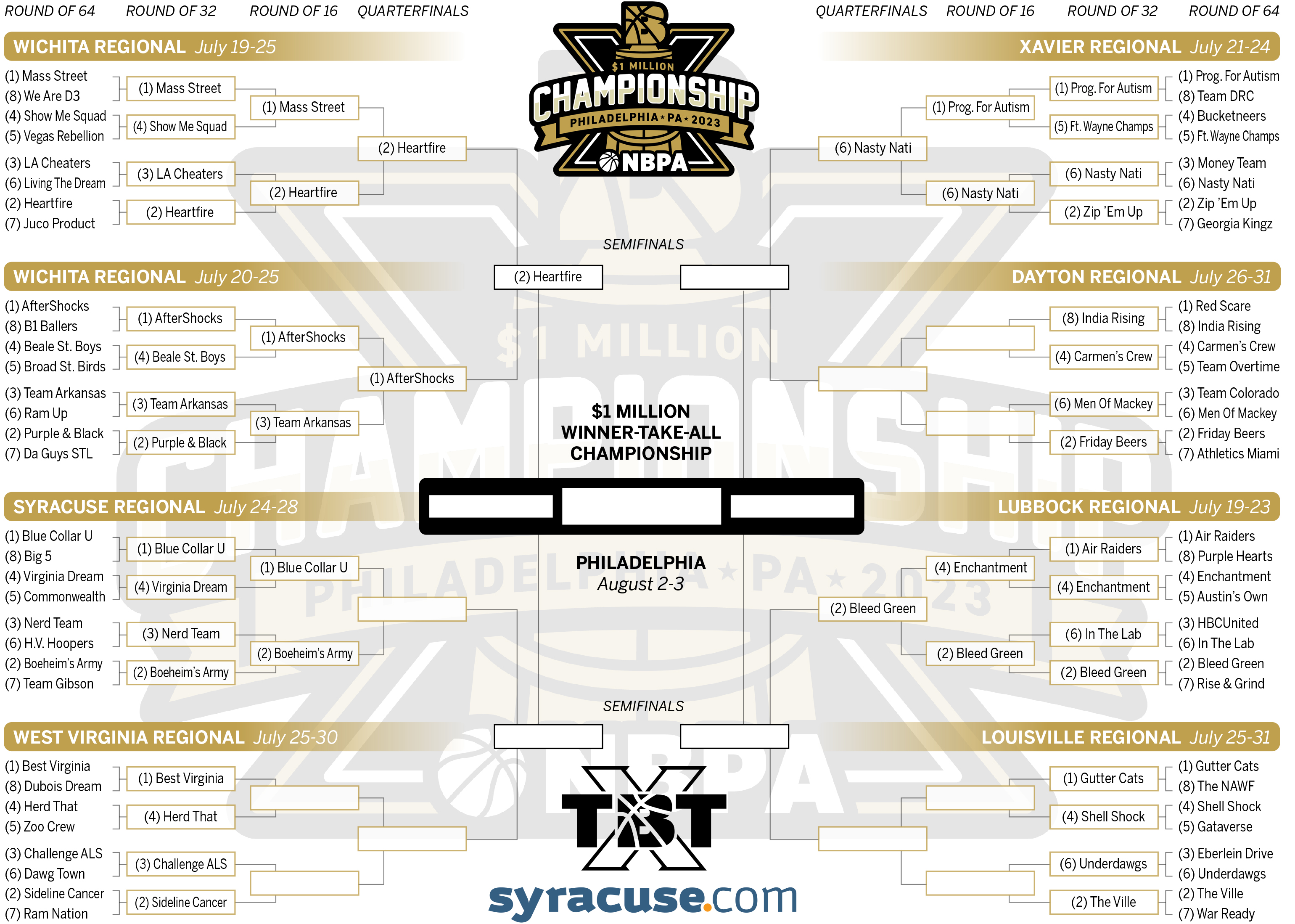 Town of Salem Roles Bracket - BracketFights