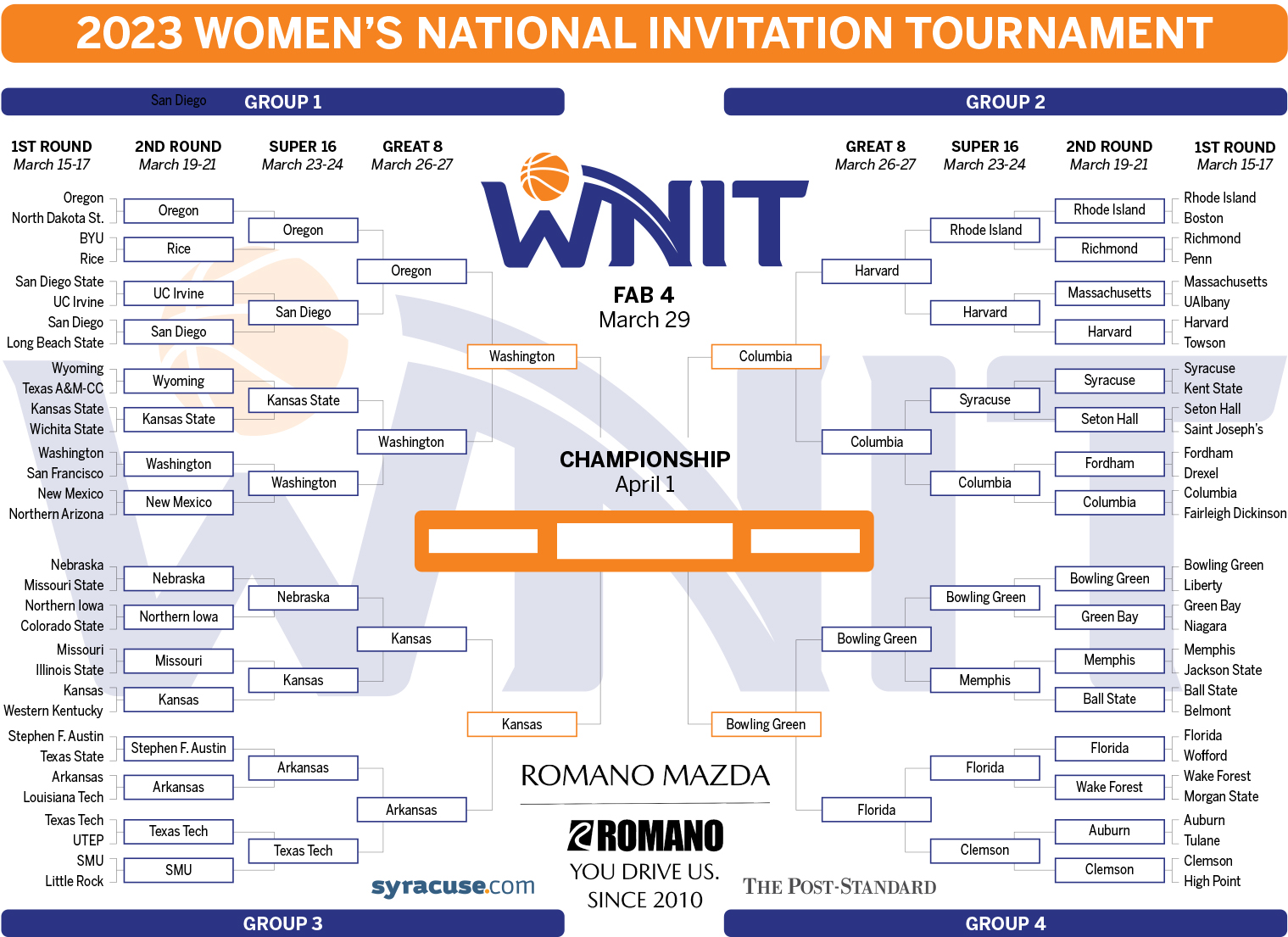 Nit Tournament 2025 Bracketology Nissa Anallise