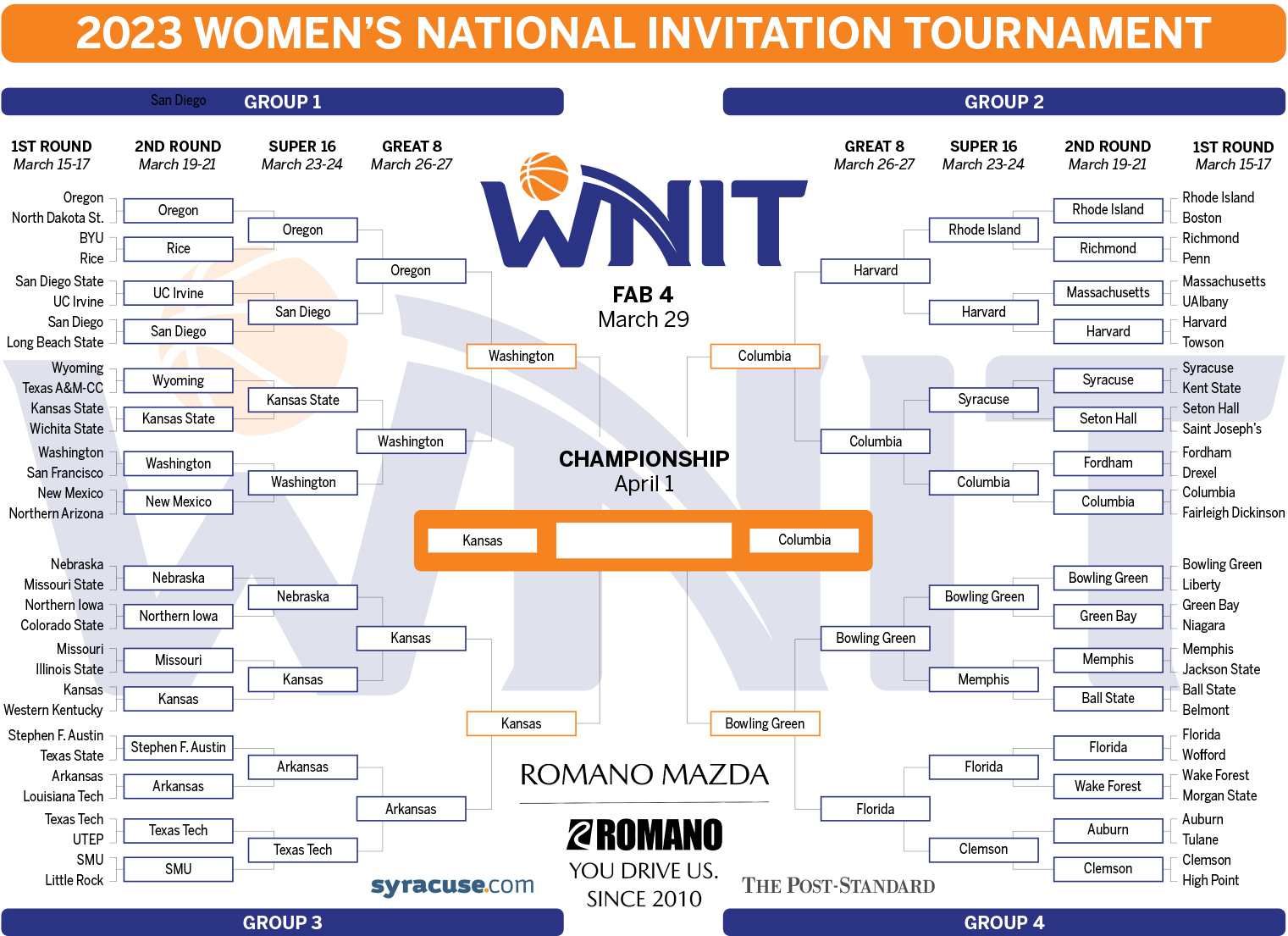 How to watch Columbia vs. Kansas in 2023 WNIT Championship (updated bracket) - syracuse.com