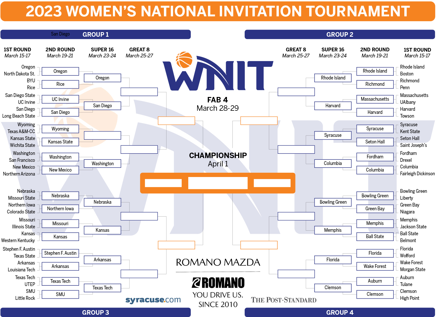 Syracuse women’s basketball in Super 16 of WNIT Next game is Friday