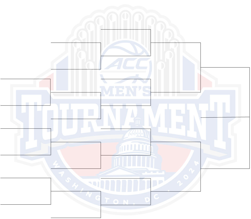 Projected 2024 ACC men’s basketball bracket (as of Feb. 29)