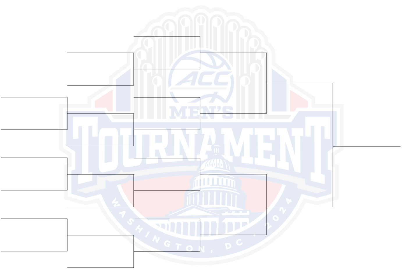 Projected 2024 ACC men’s basketball bracket (as of March 4)