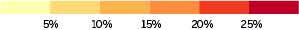 7-day color key